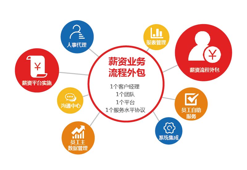 评判岗位外包公司专业与否的依据是什么？
